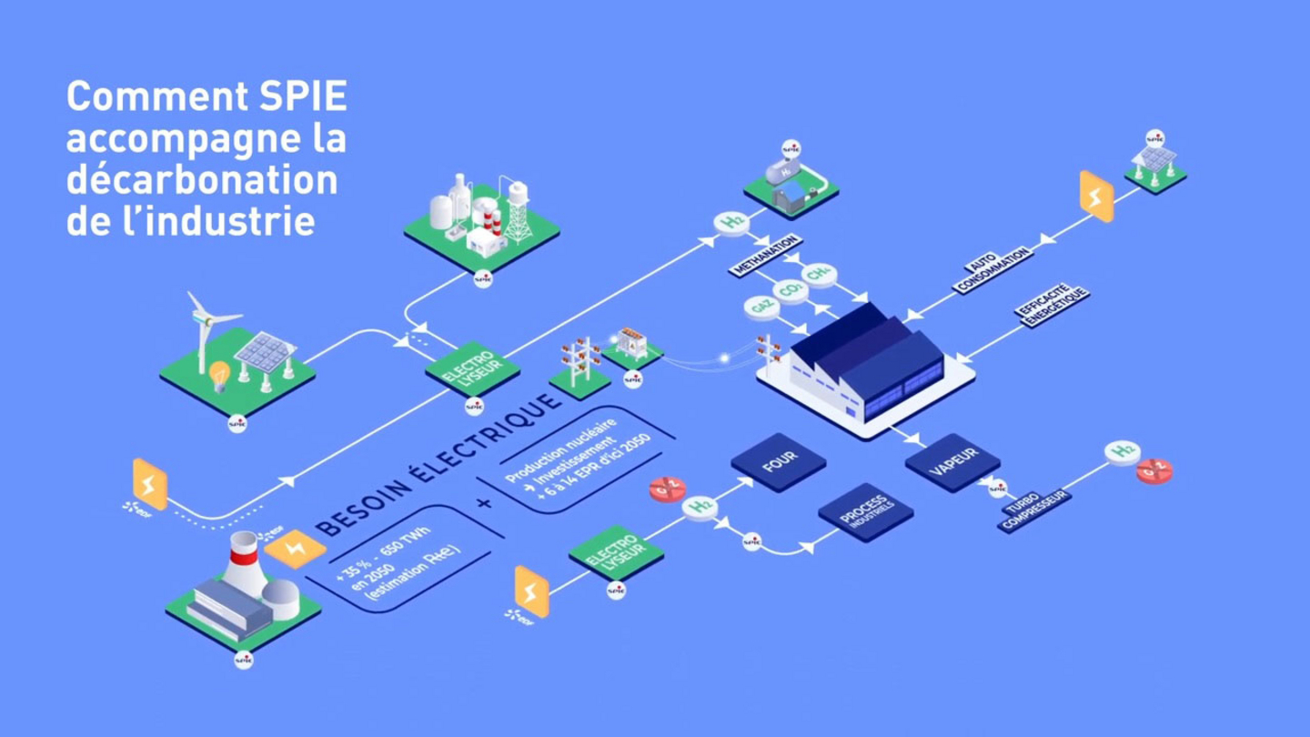 Capture d'écran de la vidéo Comment SPIE accompagne la décarbonation de l'industrie ?